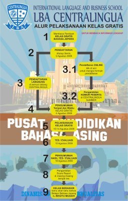 Program LBA