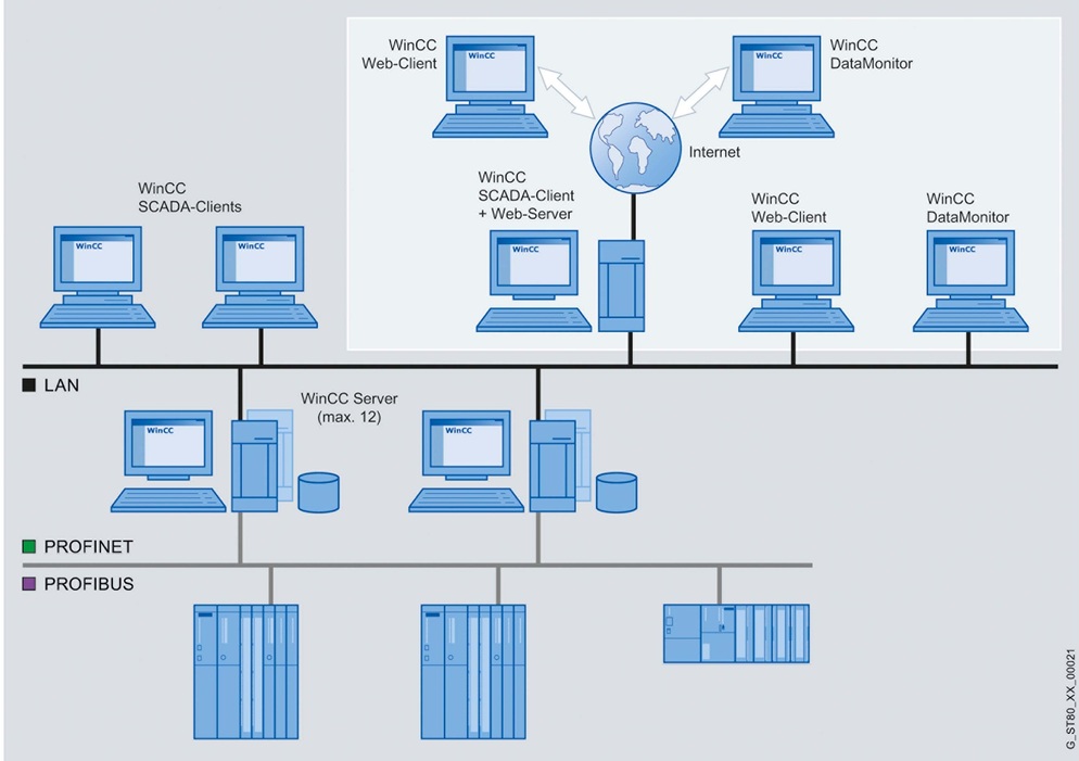 HMI Software