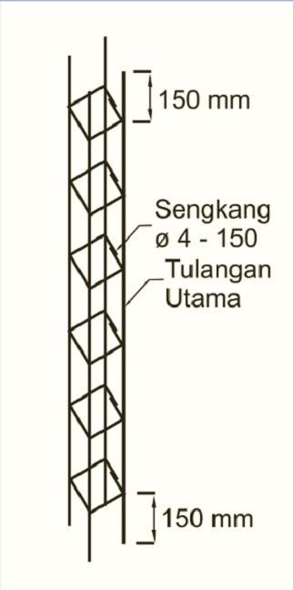 practical column