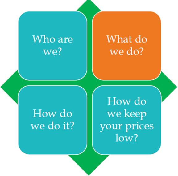 what we do