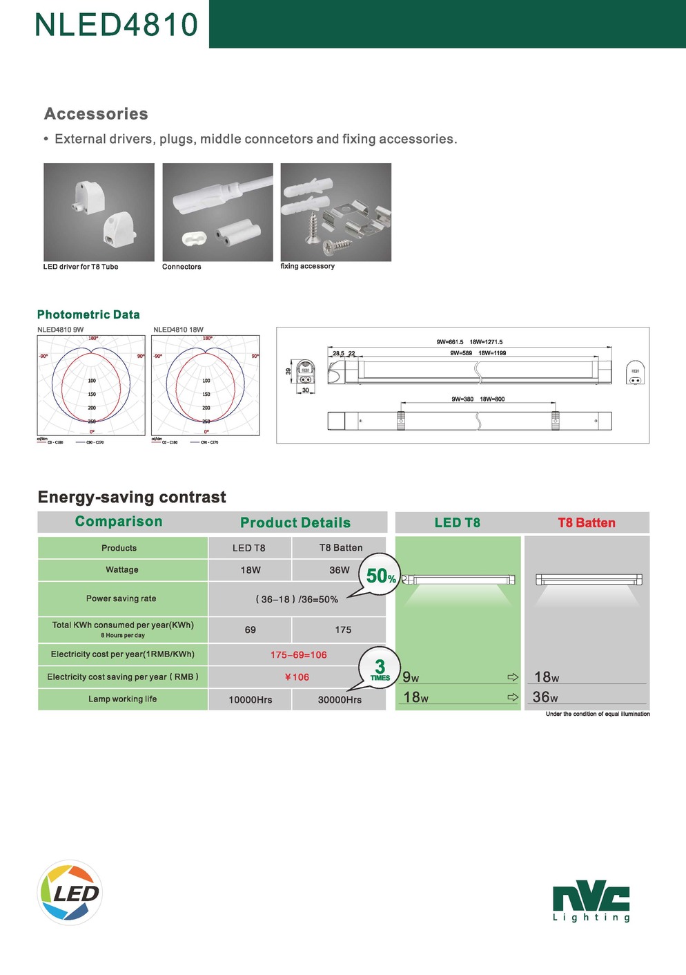 Multifunctional LED T8 Batten Page 2