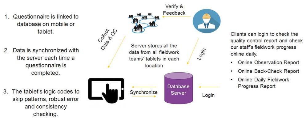 Real-Time Data Solutions