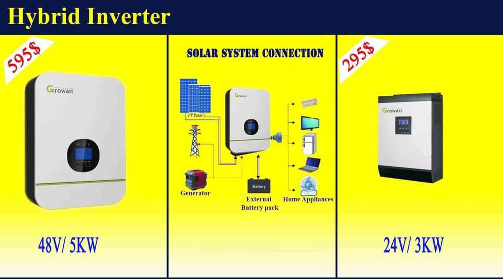 Solar Energy Cambodia