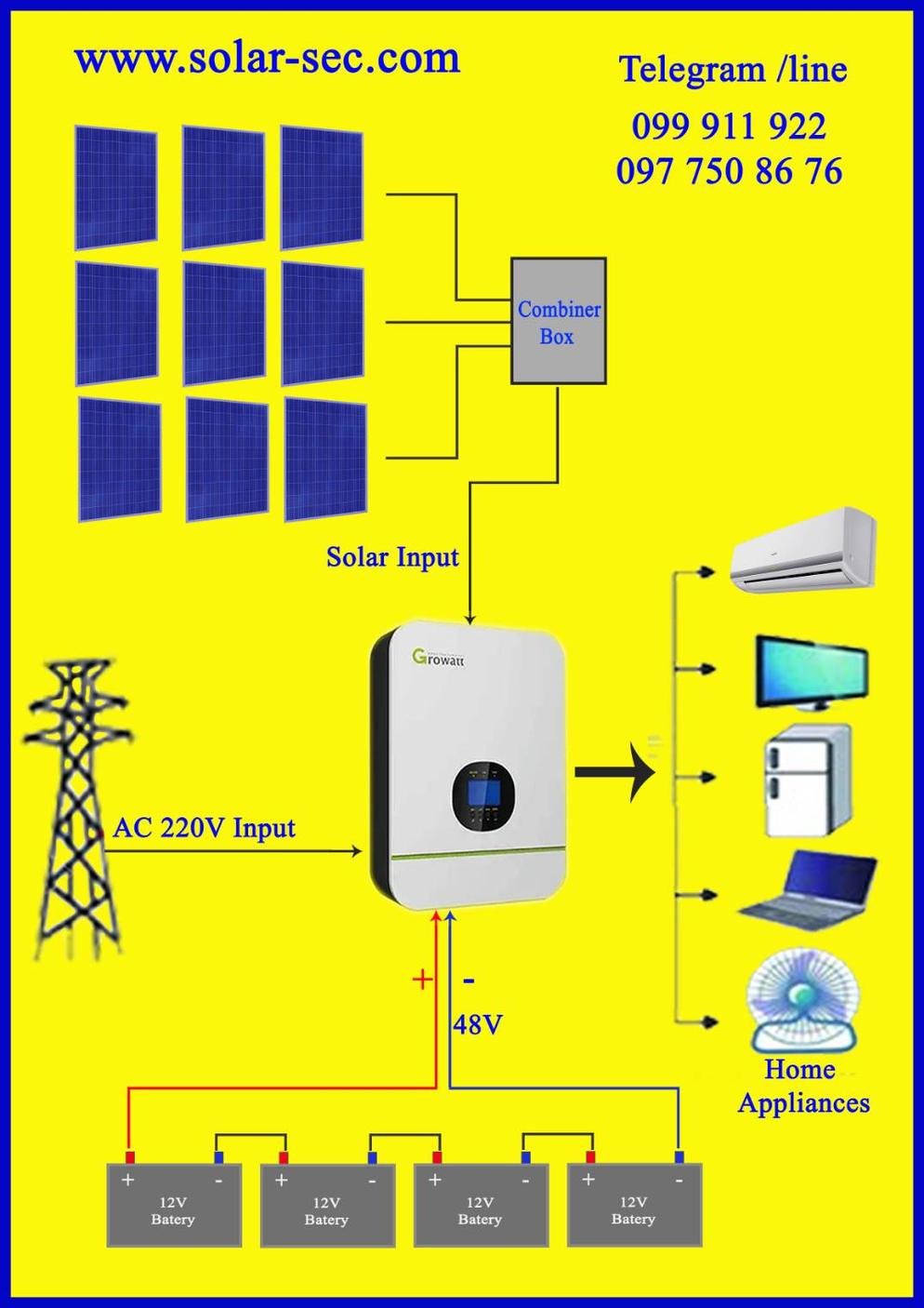 Solar Energy Cambodia