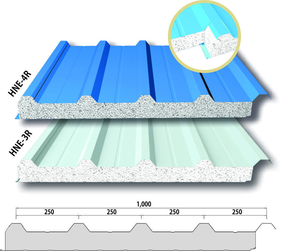 Panel Roof