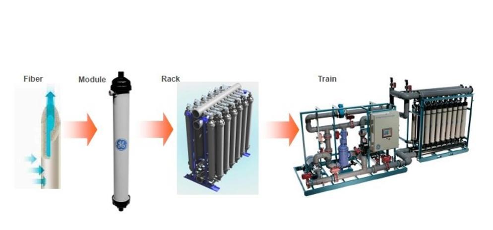 Ultrafiltration System