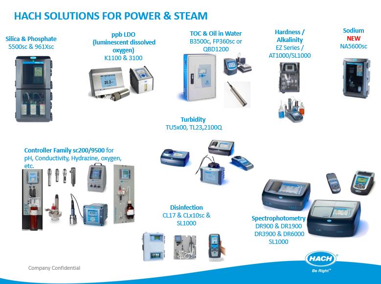 Dosing Pump and Online Analyzer