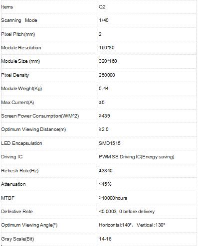 Q2 Pro indoor