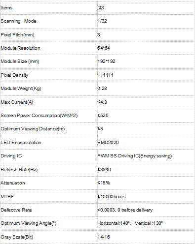 Q3 Pro outdoor