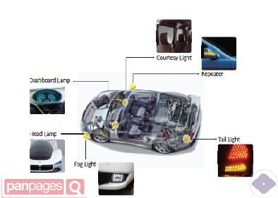 LED packaging solution 2