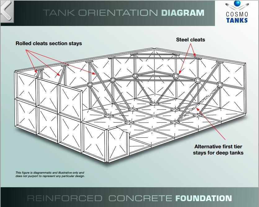 cosmo tank