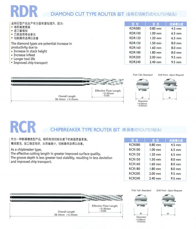 routerbit2 (1)