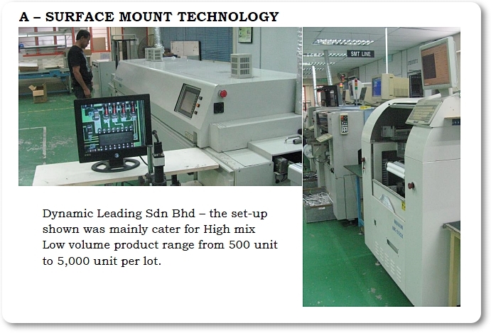 Surface Mount Technology