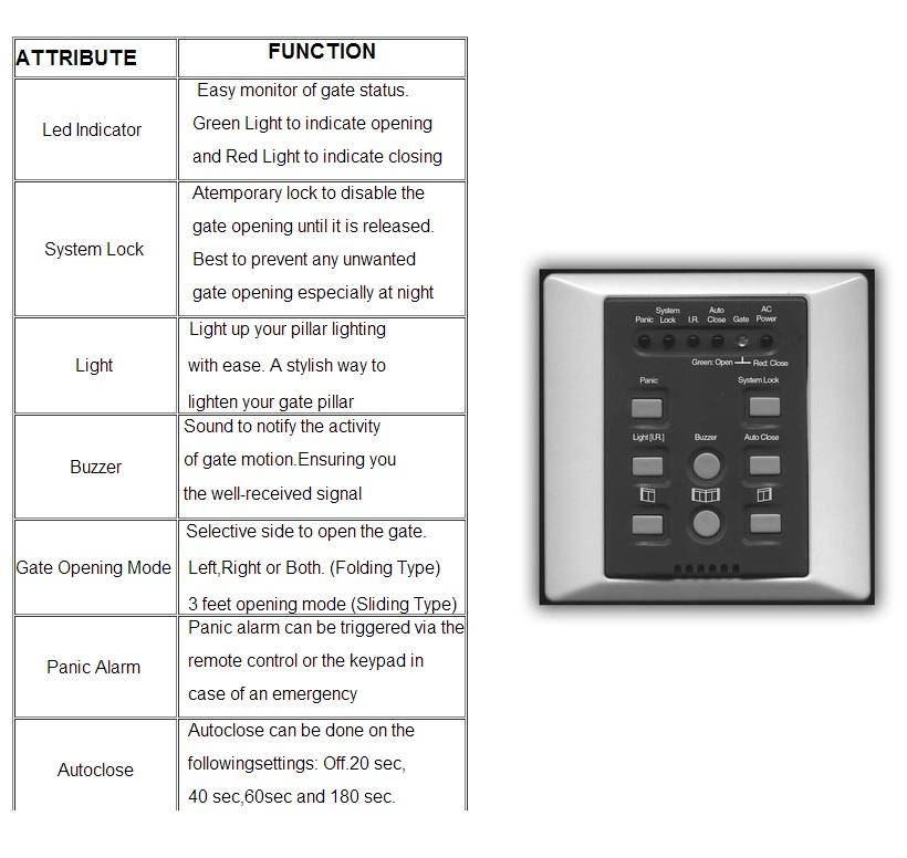 GMATIC FOLDING TYPE KEYPAD