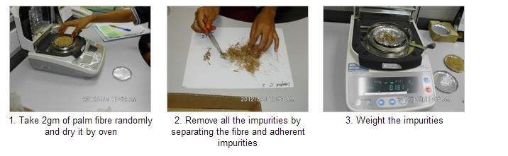 Impurities Test