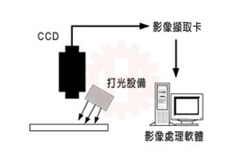 Fiber Optic Cable