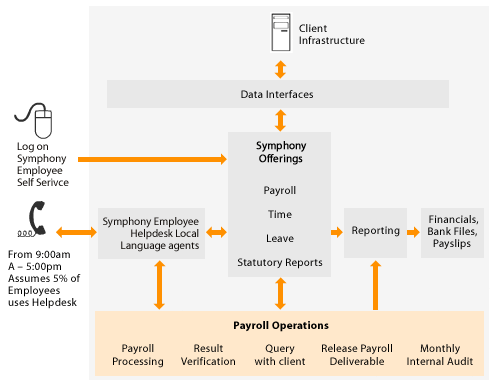 Payroll Solutions 