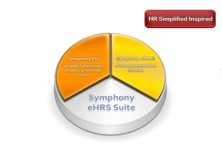 Symphony EHRS SUite