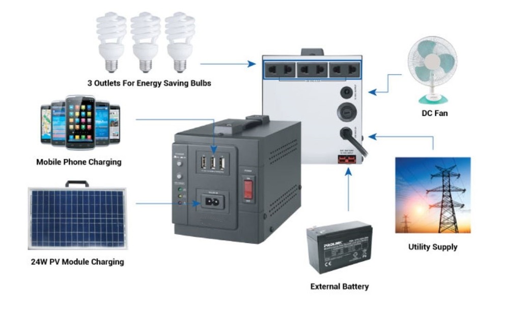 portable solar inverter