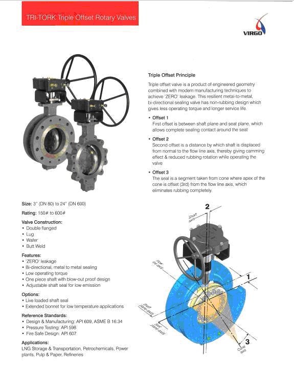 Valves