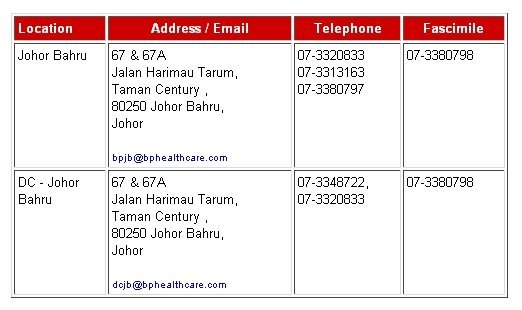 Johor