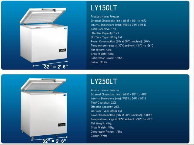 lt150-250
