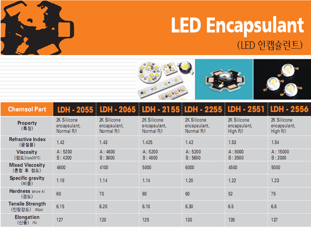 LED Encapsulant