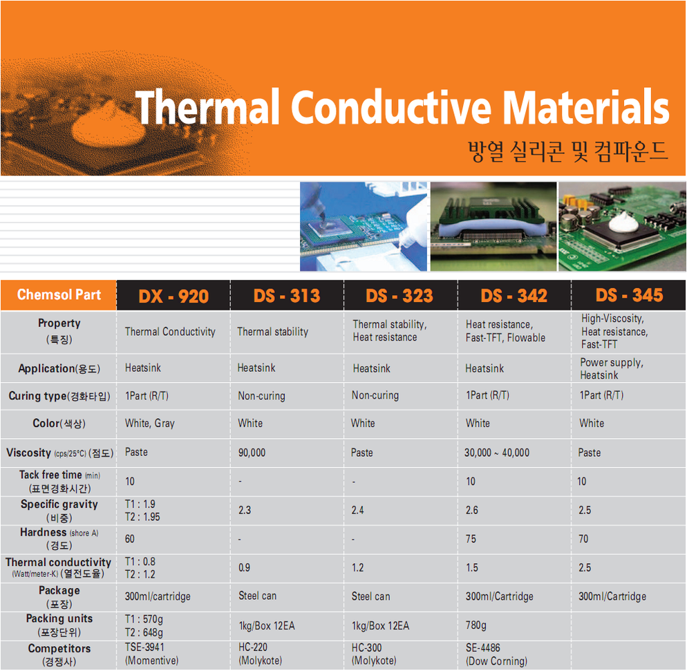 Thermal Conductive Materials