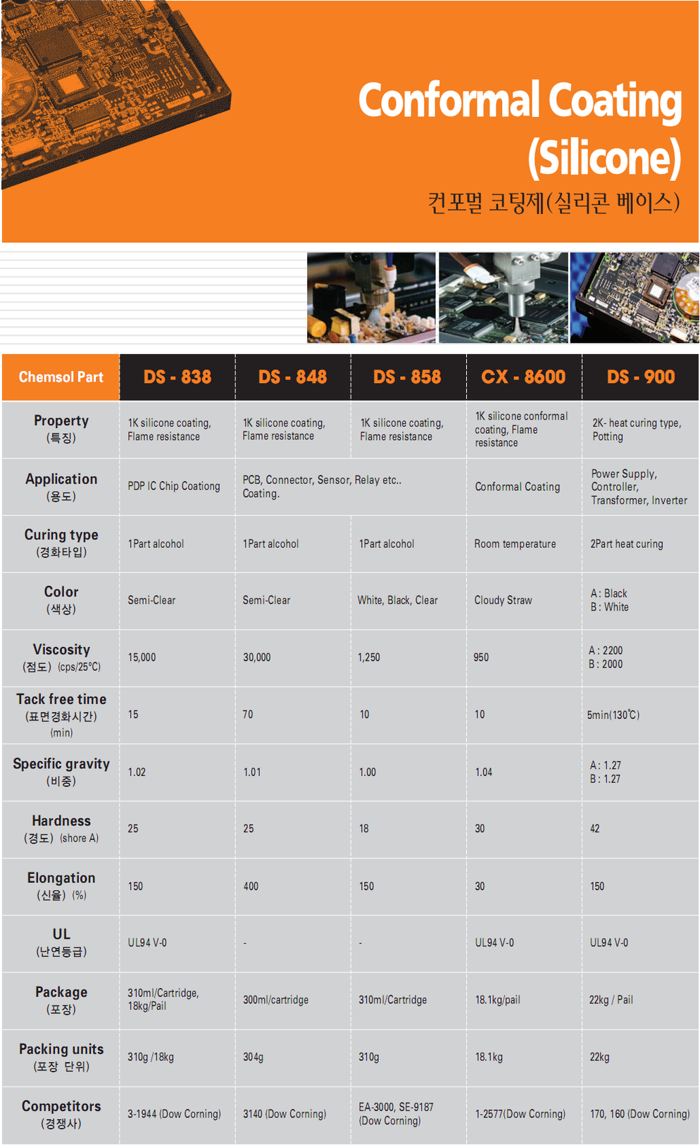 Conformal Coating (Silicone)