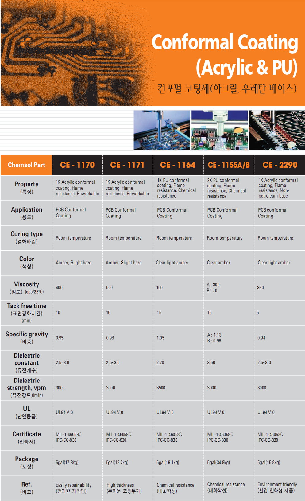 Conformal Coating (Acrylic   PU)