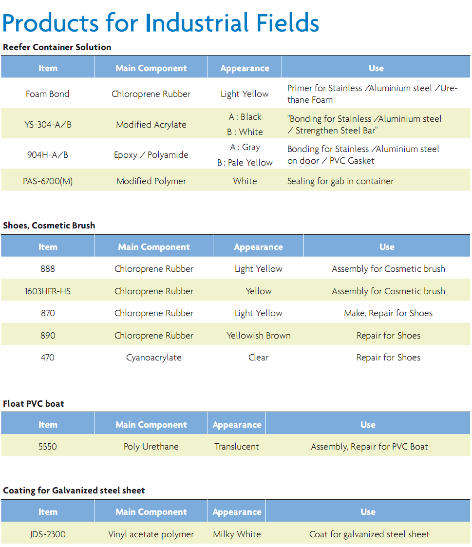 Products for Industrial fields