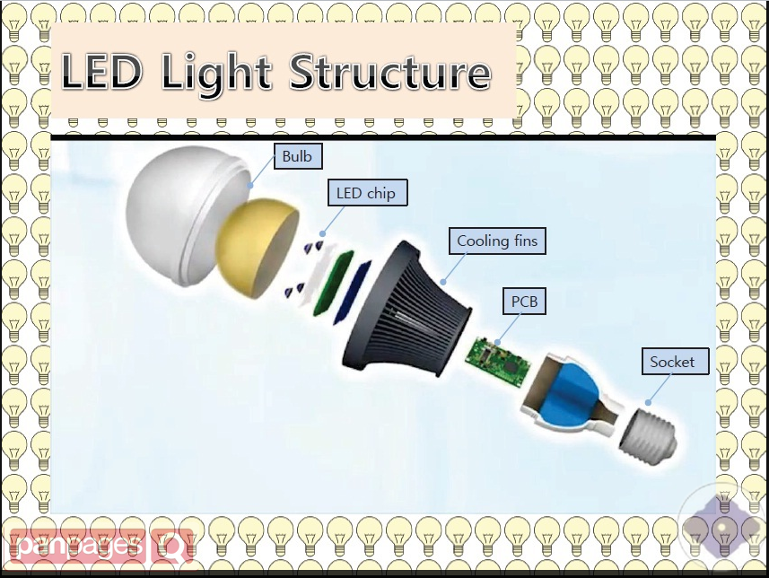 Application of LED Bulb Adhesive 1