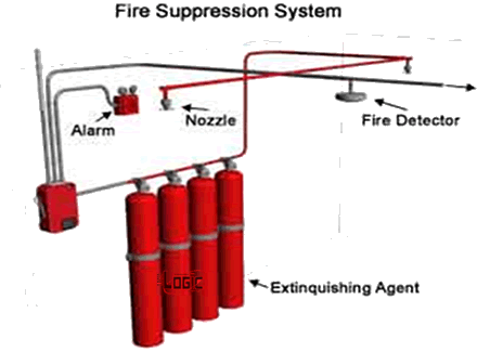 Fire Supression System