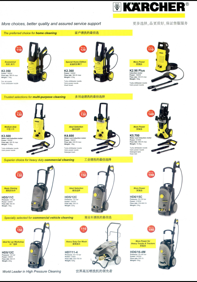 page 1 karcher hpc