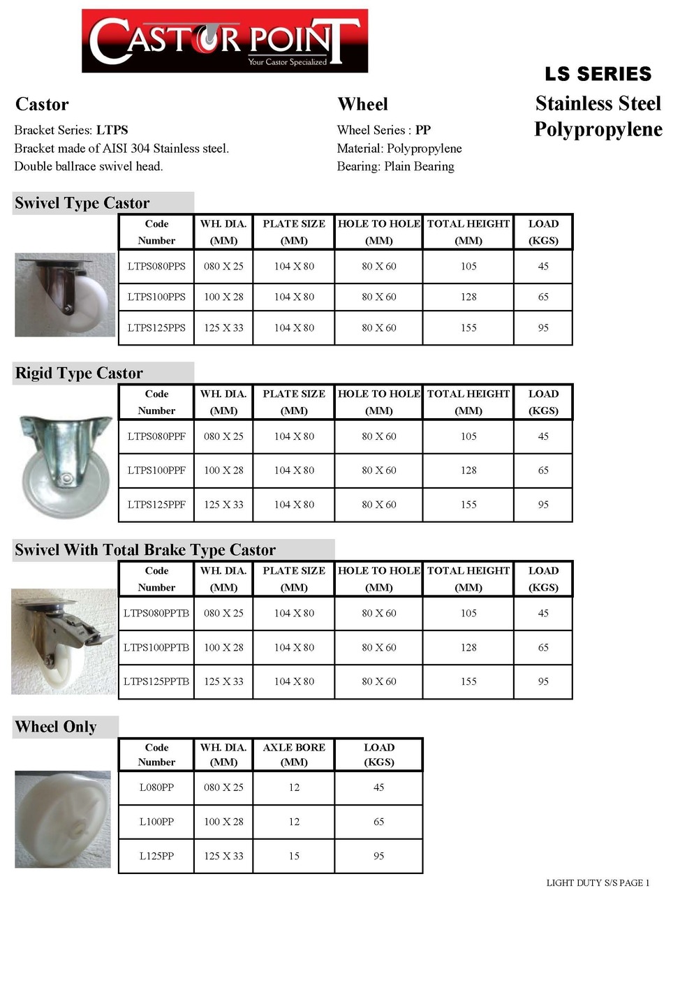 Light Duty Stainless Steel PP