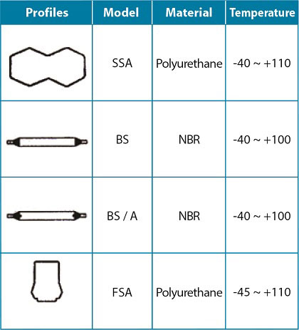 Hydraulic   Pneumatic Seal   Static Seal