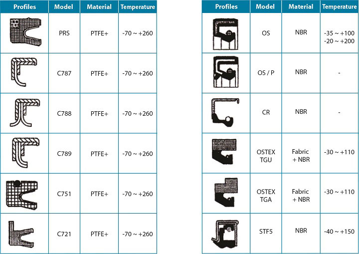 Oil Seal