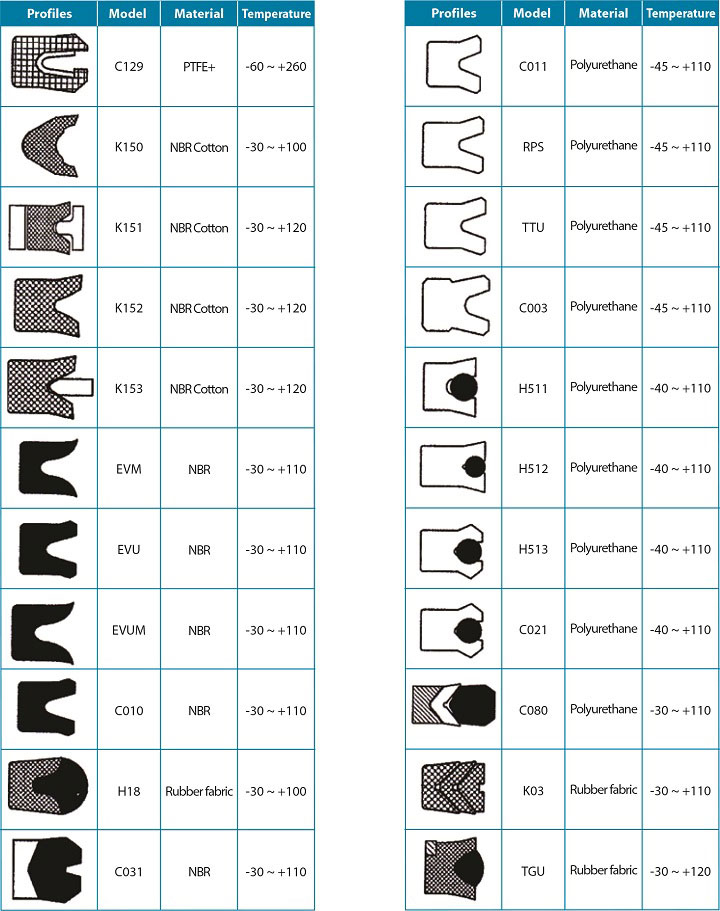 Hydraulic   Pneumatic Seal   U Seal