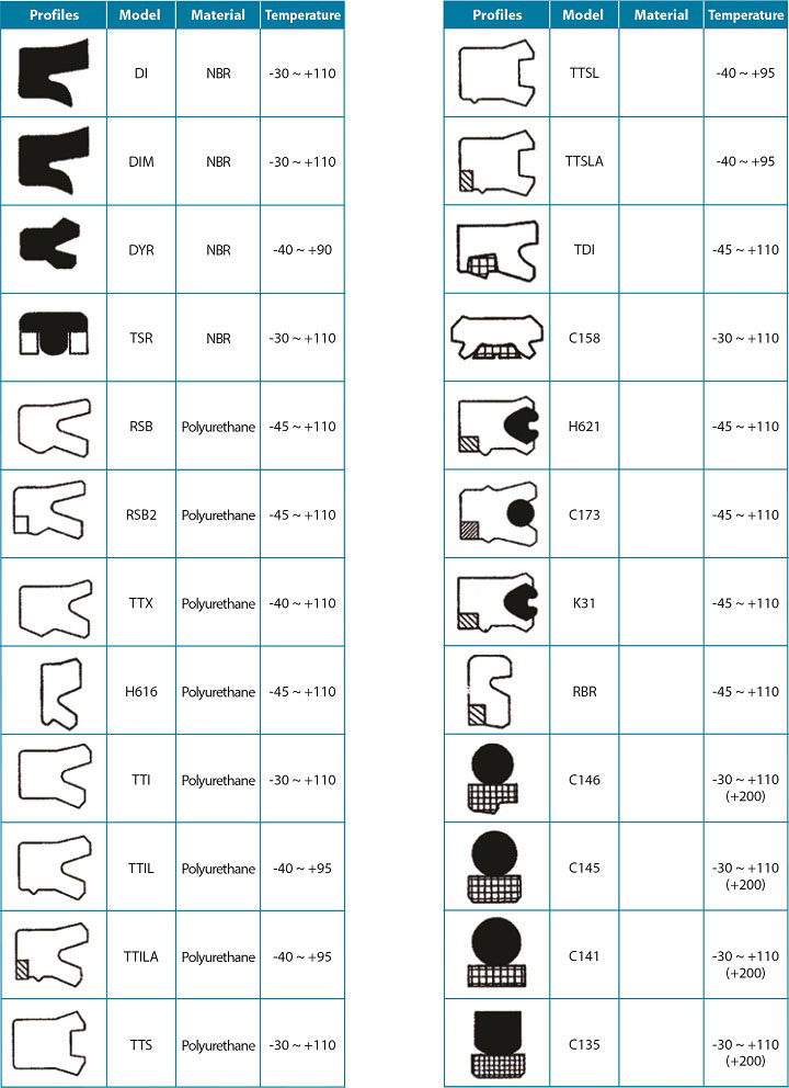 Hydraulic   Pneumatic Seal   Rod U Seal