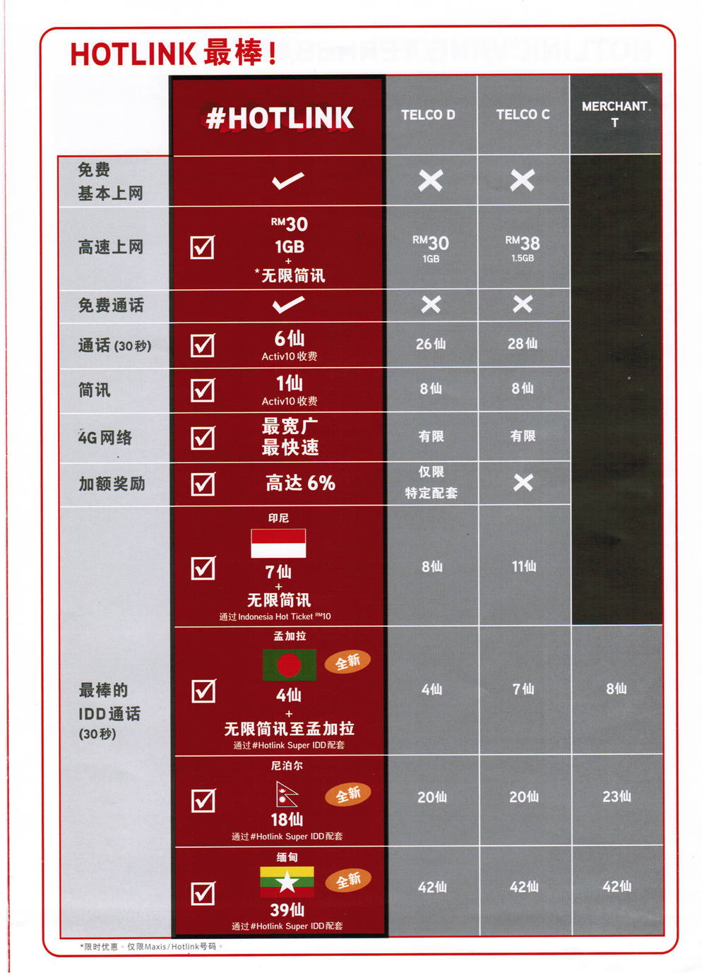 Hotlink Packages 4