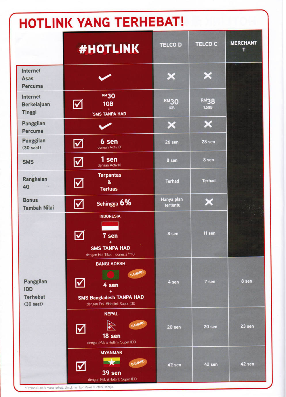 Hotlink Packages 7