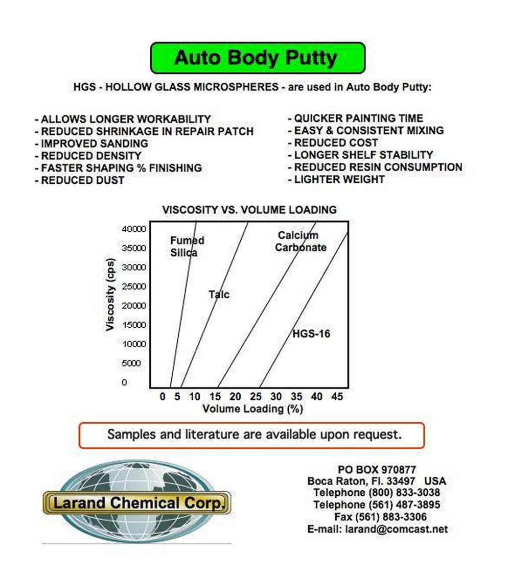 Auto Body Putty