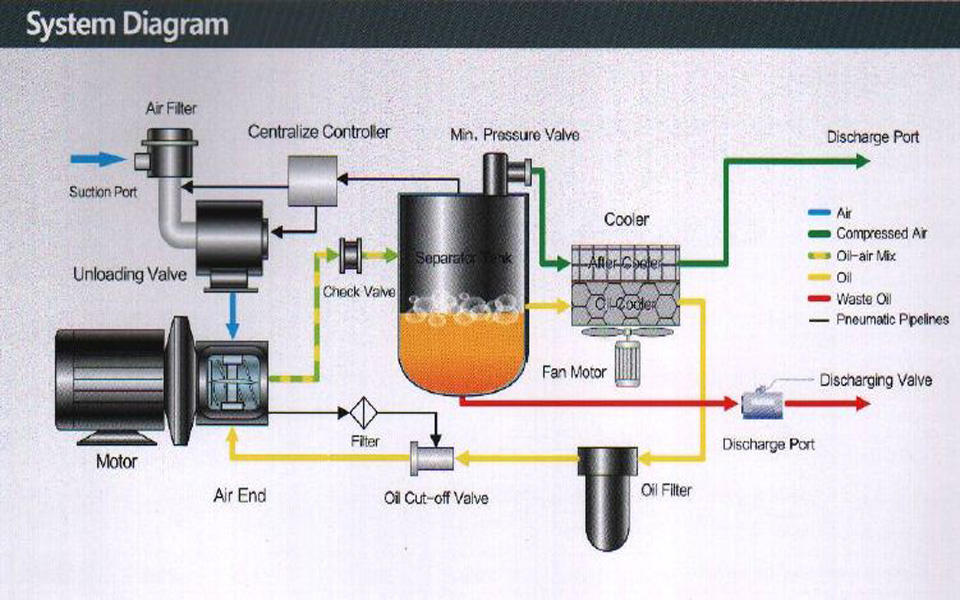 System Diagram