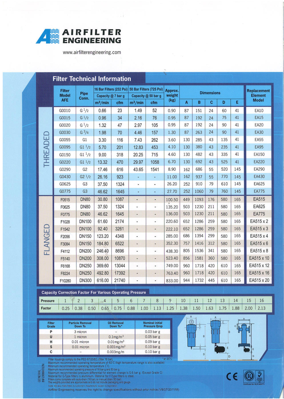 Specification Filter