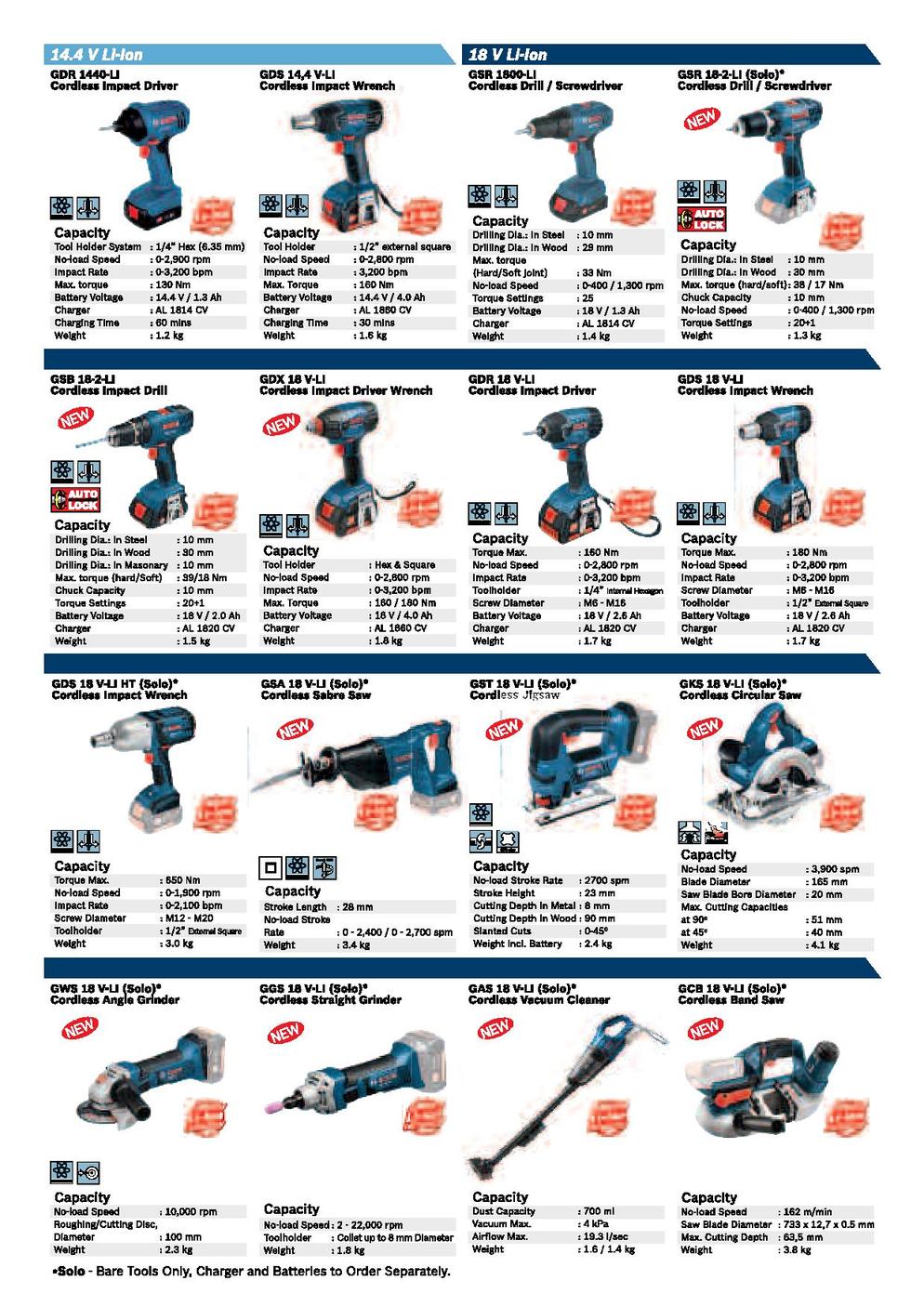 Bosch power tools product catalogue light 2013 2014 MY en page 005