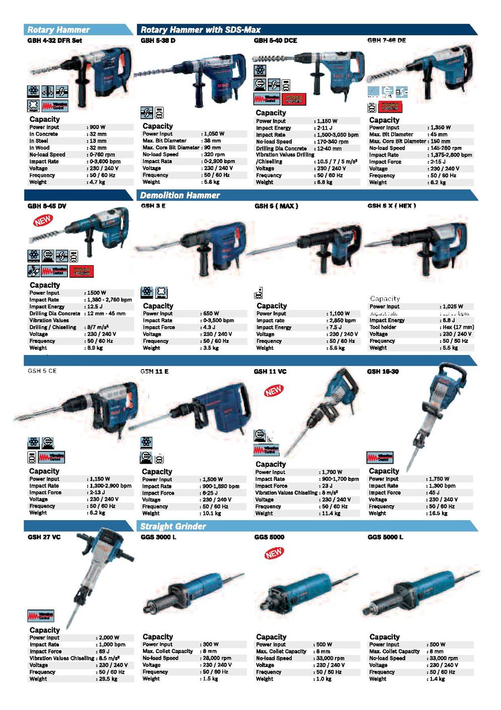 Bosch power tools product catalogue light 2013 2014 MY en page 008