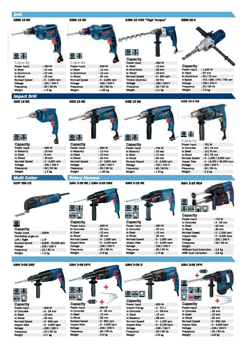 Bosch power tools product catalogue light 2013 2014 MY en page 007