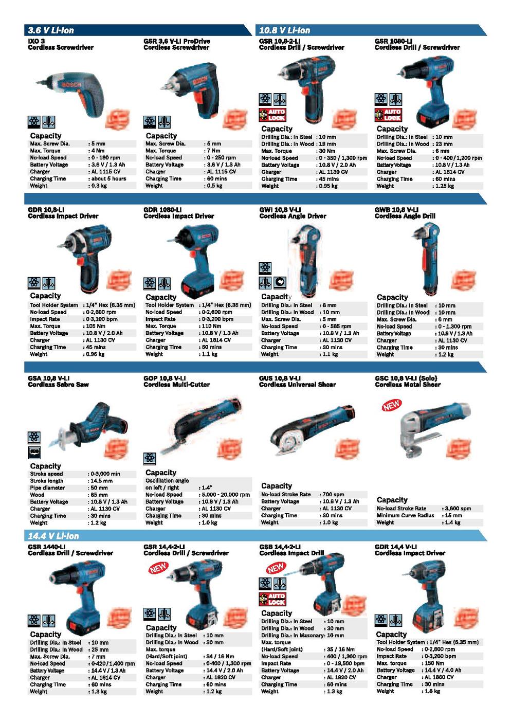 Bosch power tools product catalogue light 2013 2014 MY en page 004