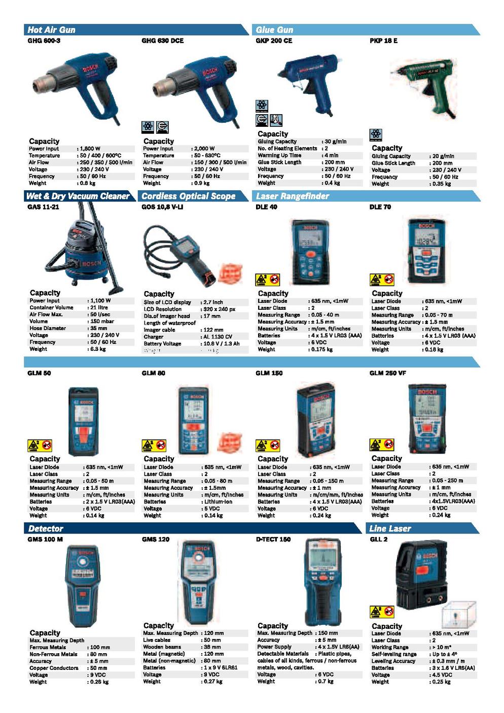 Bosch power tools product catalogue light 2013 2014 MY en page 012