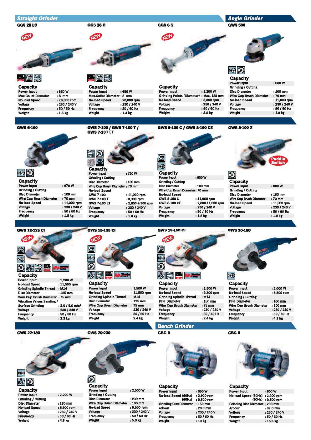 Bosch power tools product catalogue light 2013 2014 MY en page 009